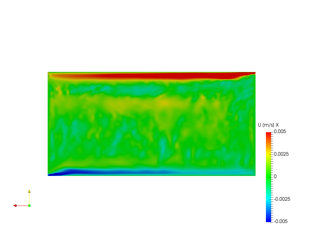 thermal convection water tank image