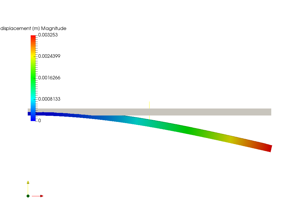 Bending Moment for FYP image