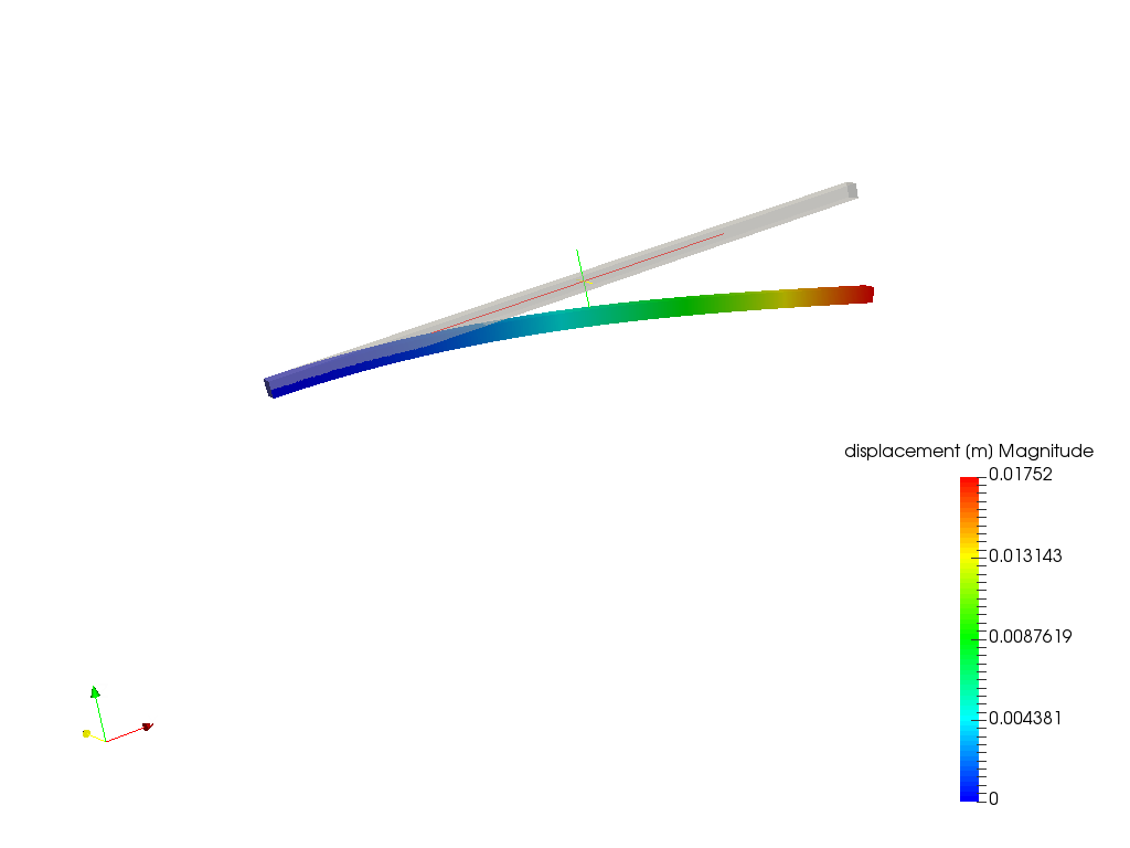 Cantilever Beam Bending Analysis image