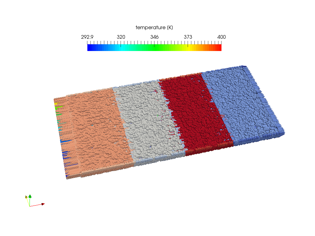 Understanding thermal simulations----final year project image