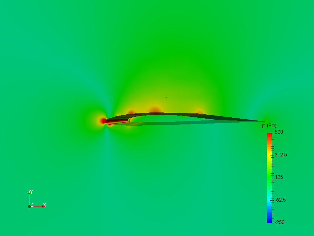 NACA2408 Aerofoil Spoiler Basic CFD Analysis image