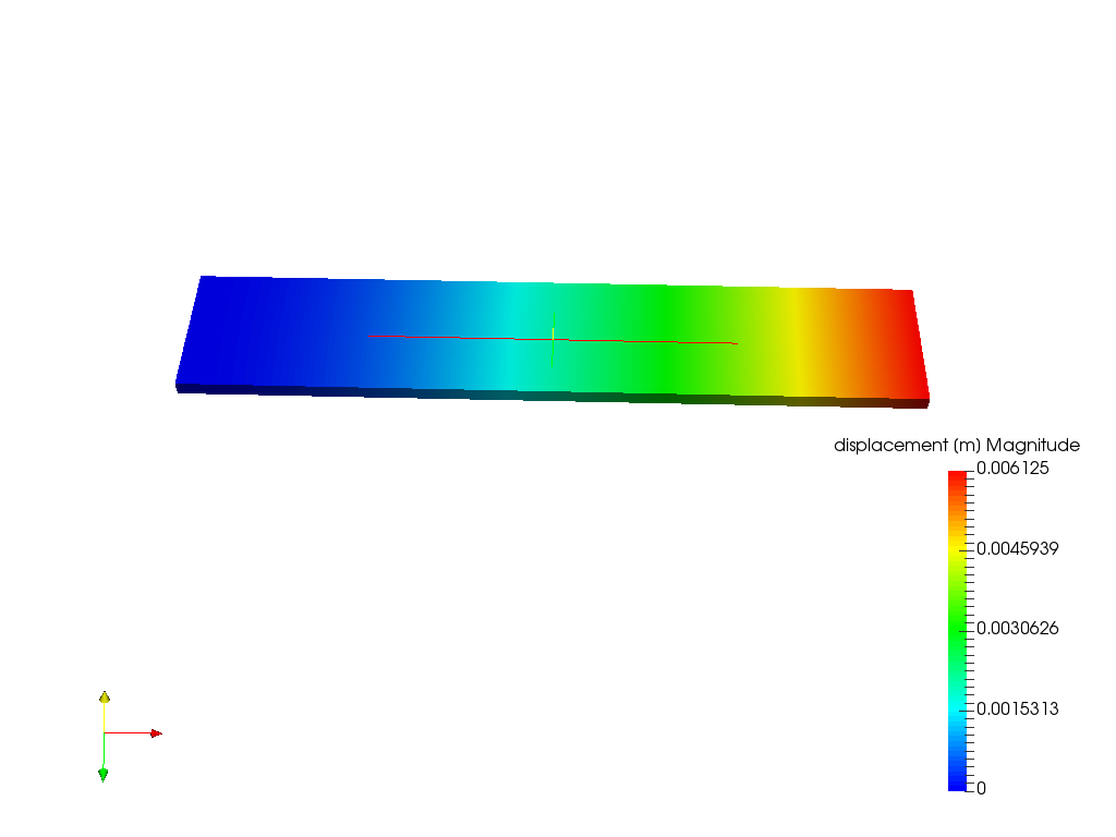 Analysis of Plate image