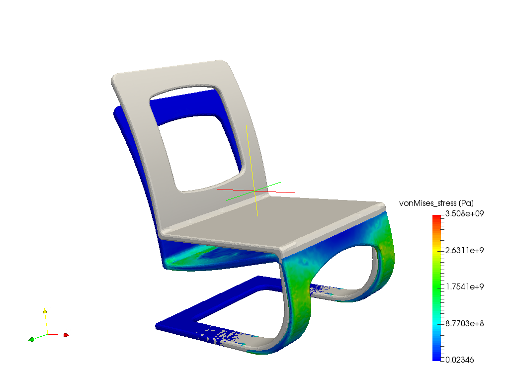 Static analysis of a chair image