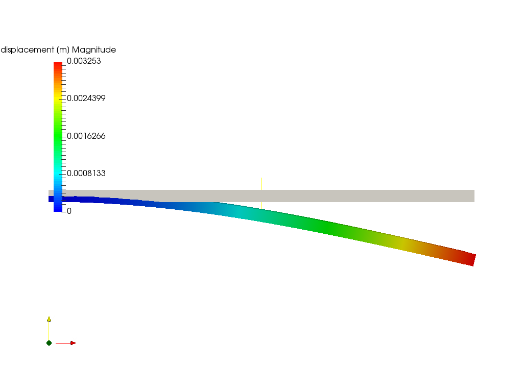Bending Moment in a simple supported beam - Copy image