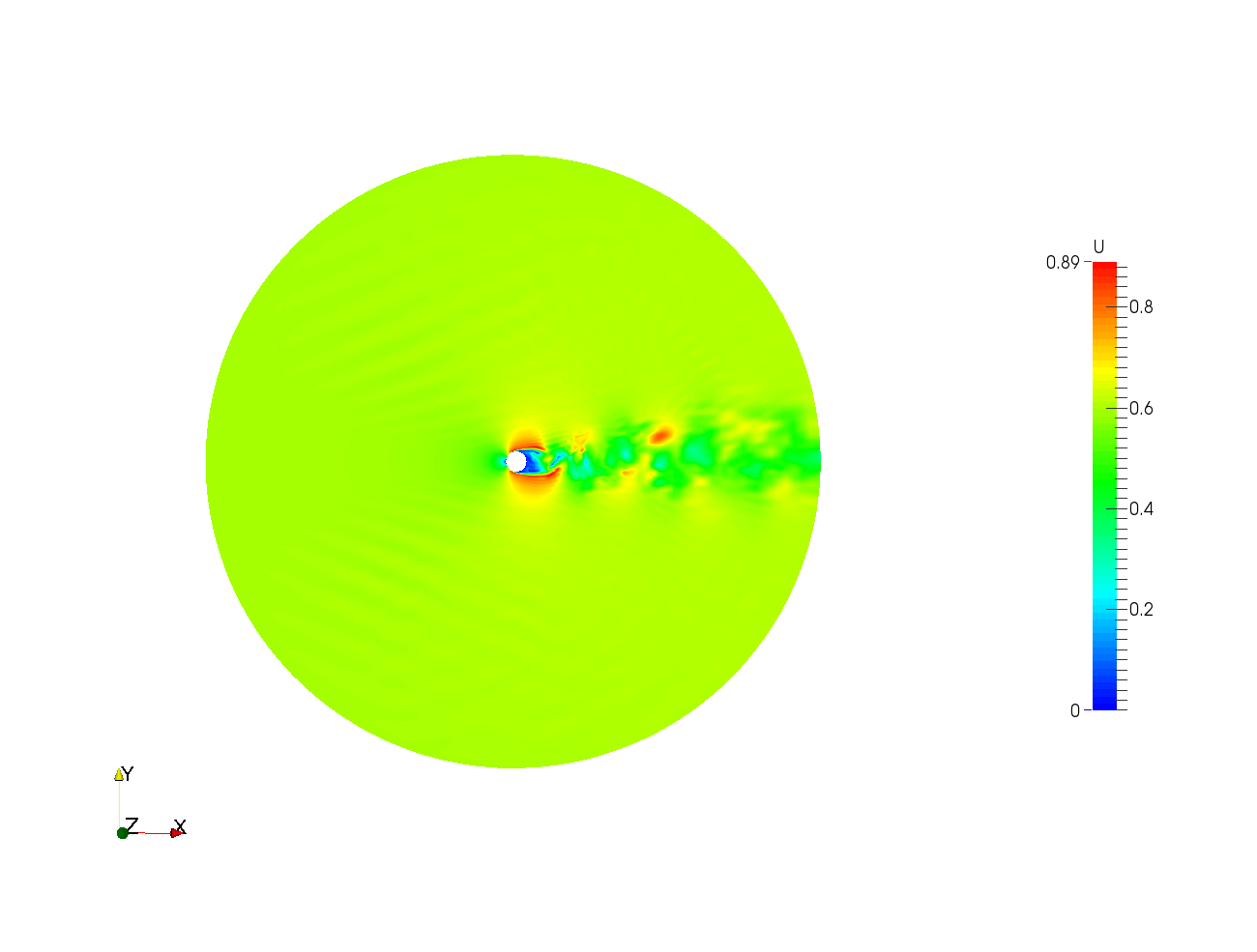 Large Eddy Simulation of Flow over Cylinder Validation image