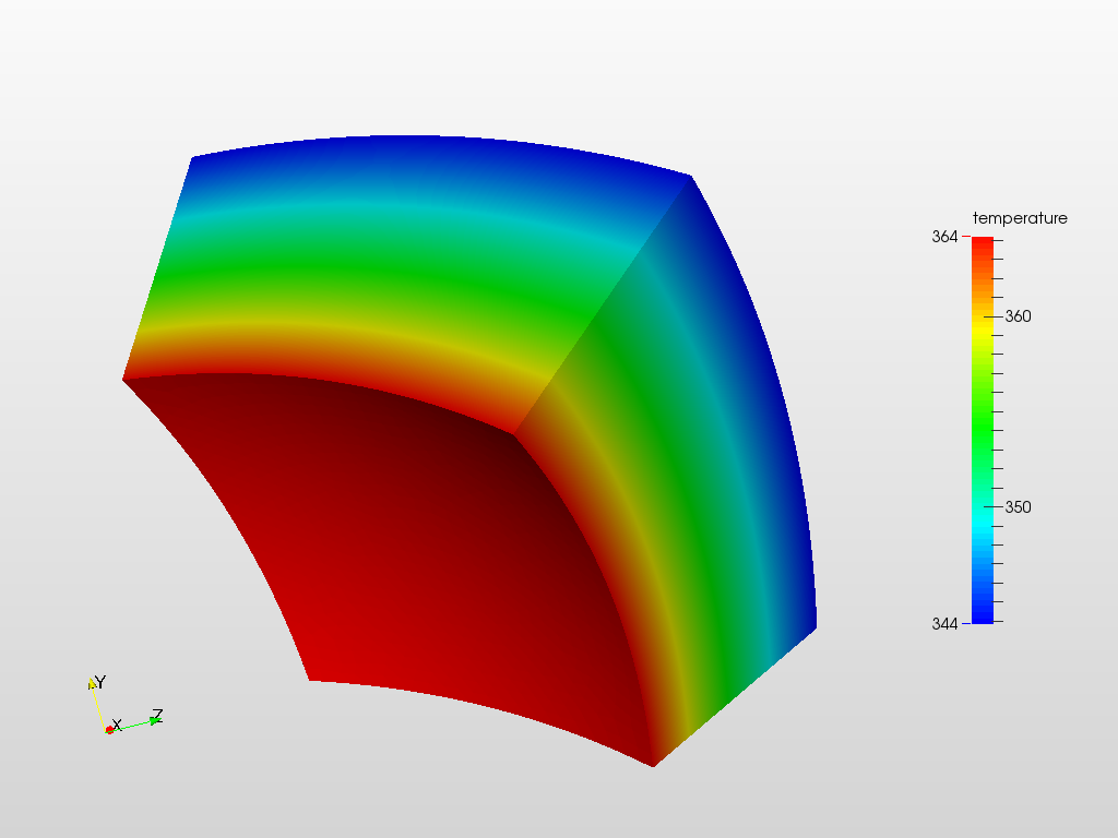 Convection & Radiation in Hollow Sphere - Code_Aster image