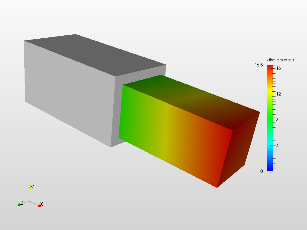 Parallelepiped whose Young modulus is function of the temperature - Code_Aster HPLV100 image