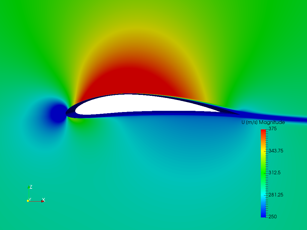 Airfoil Incompressible image