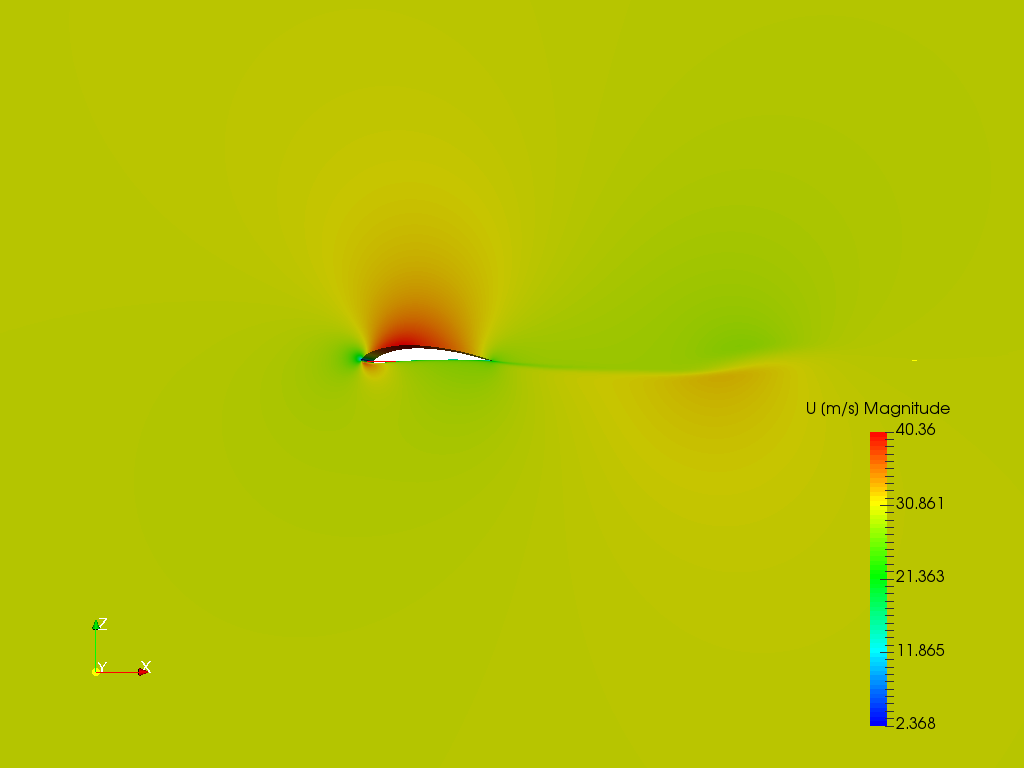 CFD Simulation of Compressible Flow around Airfoil image