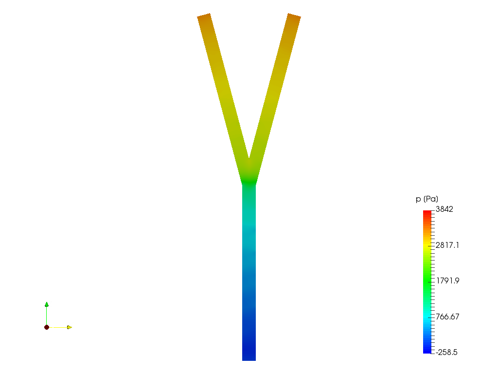 Scalar transport in Y-junction image