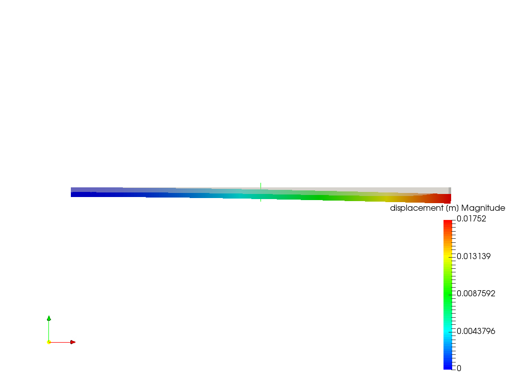 Cantilever Beam Bending Analysis image