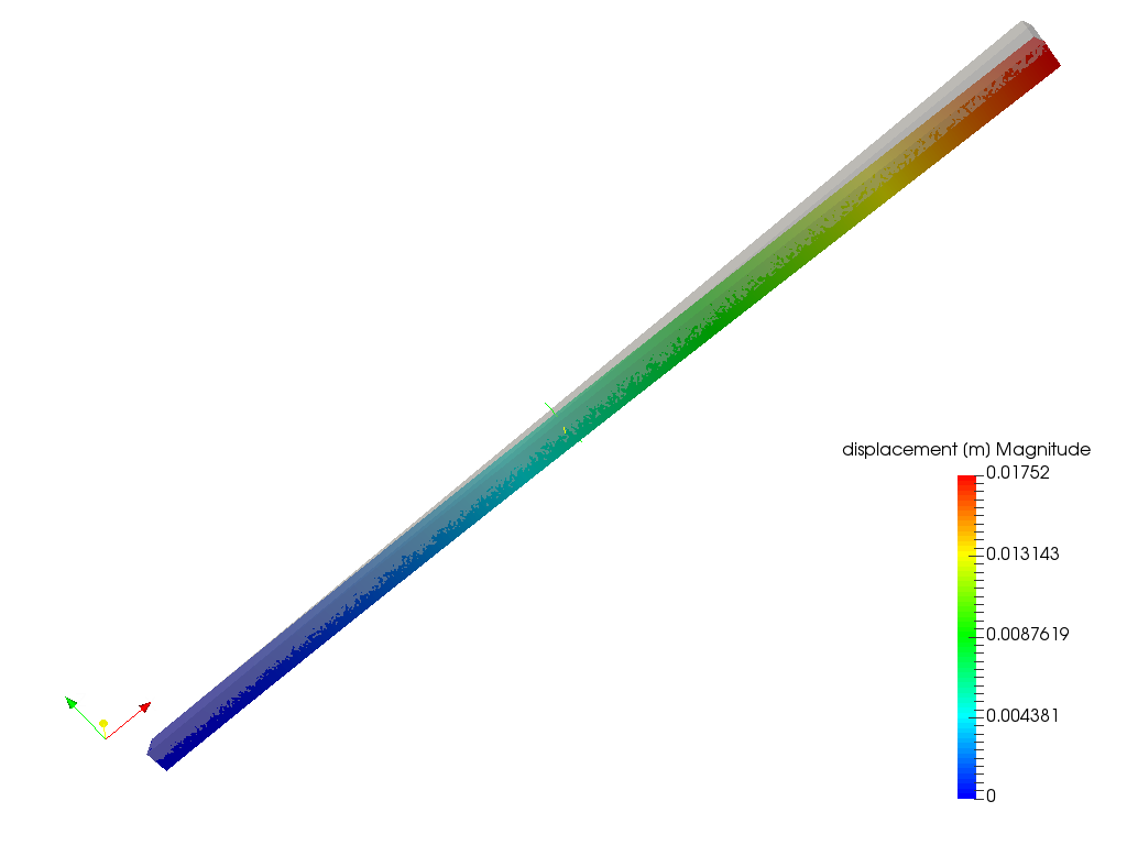 Cantilever Beam Bending Analysis image