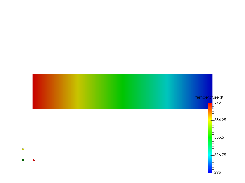 Heat transfer in a beam image