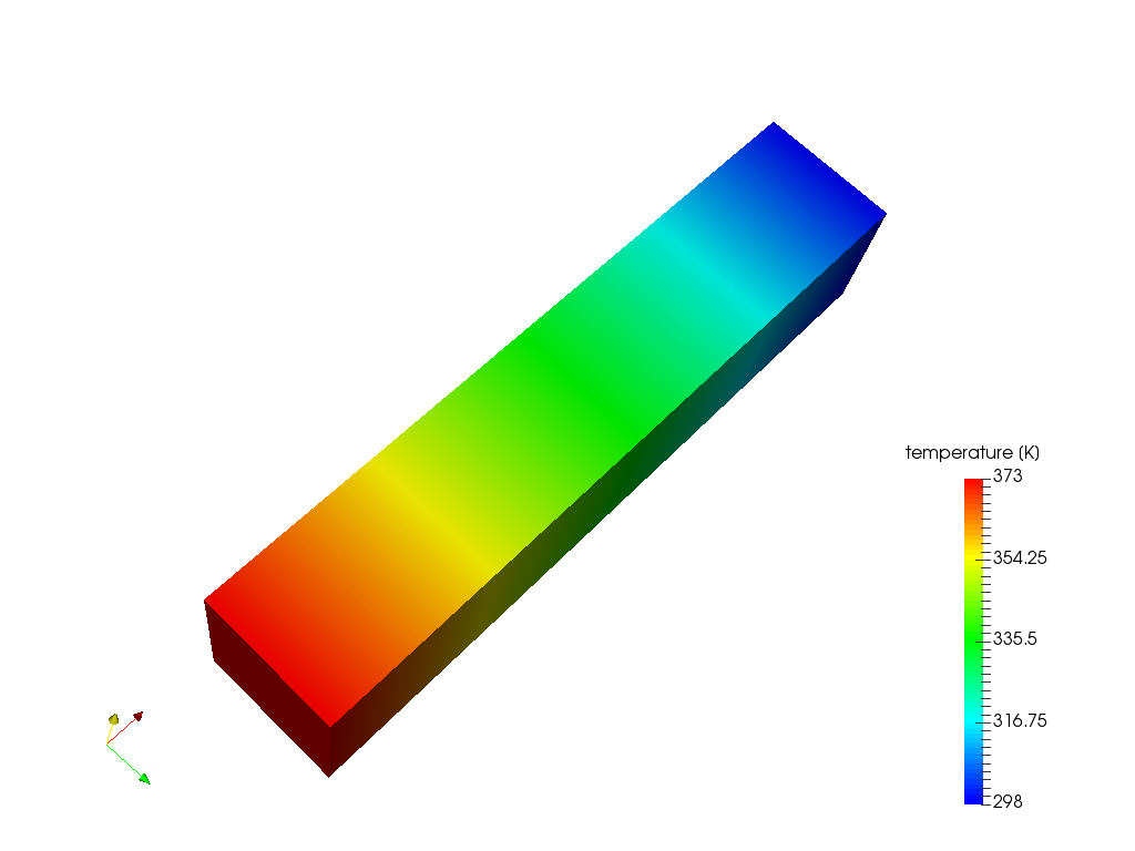 Heat transfer in a beam image